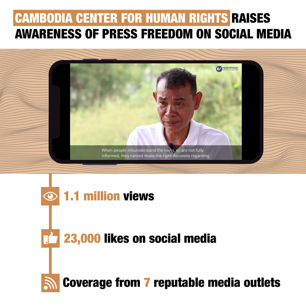 Cambodia human rights infographic